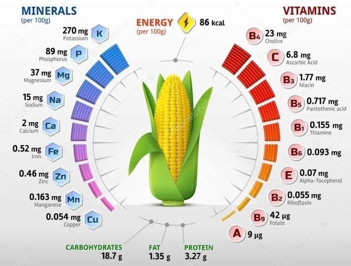 Какие витамины и минералы в кукурузе